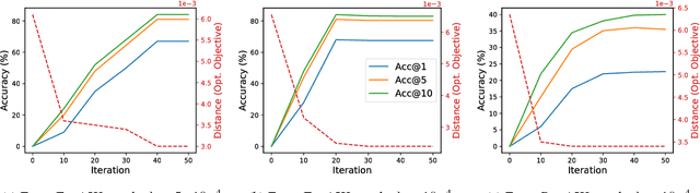 Figure 3 for Gromov-Wasserstein Alignment of Word Embedding Spaces