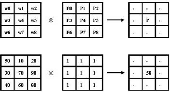 Figure 4 for Design of Novel Algorithm and Architecture for Gaussian Based Color Image Enhancement System for Real Time Applications