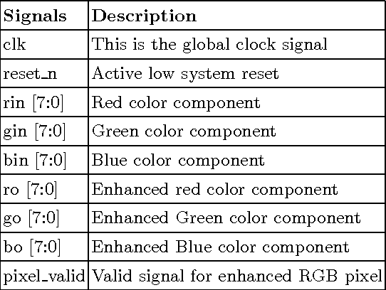 Figure 2 for Design of Novel Algorithm and Architecture for Gaussian Based Color Image Enhancement System for Real Time Applications