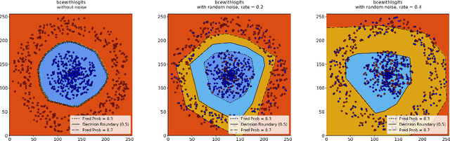 Figure 2 for The importance of understanding instance-level noisy labels