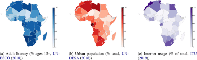 Figure 1 for Building Representative Corpora from Illiterate Communities: A Review of Challenges and Mitigation Strategies for Developing Countries