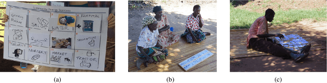 Figure 3 for Building Representative Corpora from Illiterate Communities: A Review of Challenges and Mitigation Strategies for Developing Countries