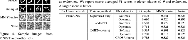 Figure 4 for Classification-Reconstruction Learning for Open-Set Recognition