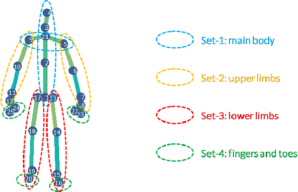 Figure 4 for Adversarial Attack on Skeleton-based Human Action Recognition