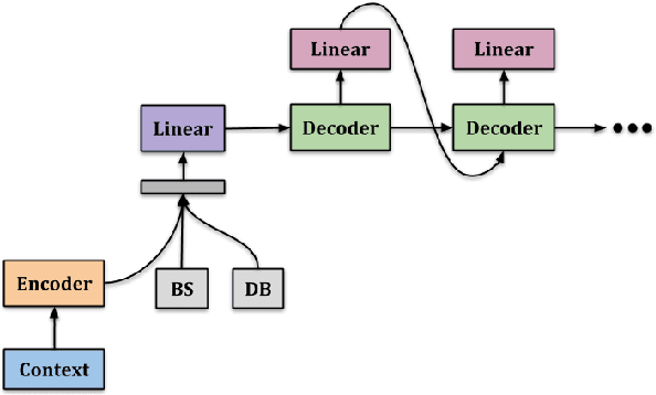 Figure 3 for Structured Fusion Networks for Dialog