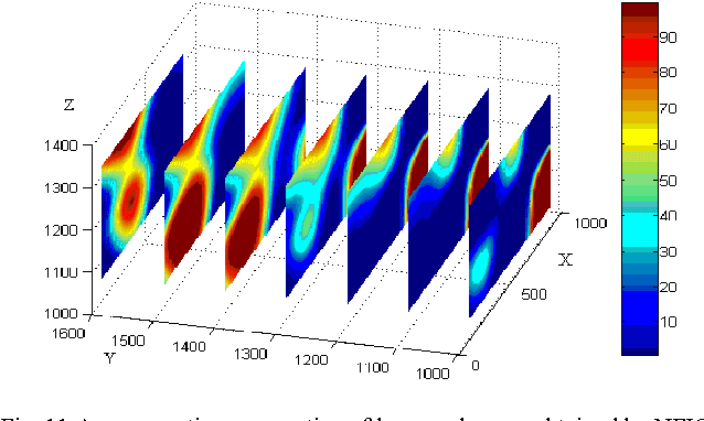 Figure 1 for Graphical Estimation of Permeability Using RST&NFIS