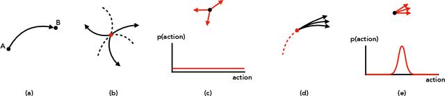 Figure 1 for Learning to Explore in Motion and Interaction Tasks