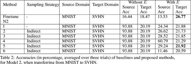 Figure 4 for LRS-DAG: Low Resource Supervised Domain Adaptation with Generalization Across Domains