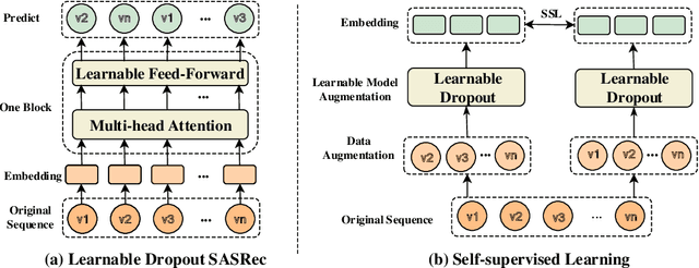 Figure 1 for Learnable Model Augmentation Self-Supervised Learning for Sequential Recommendation