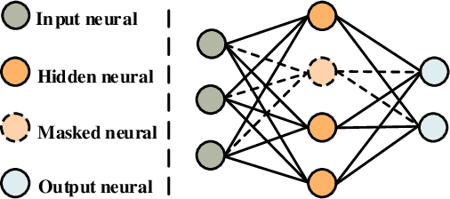 Figure 3 for Learnable Model Augmentation Self-Supervised Learning for Sequential Recommendation