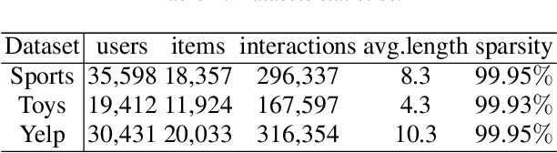 Figure 2 for Learnable Model Augmentation Self-Supervised Learning for Sequential Recommendation