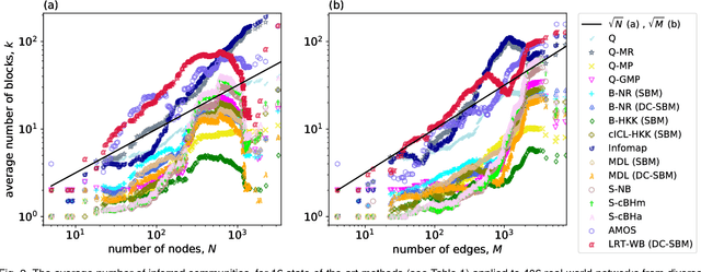 Figure 3 for Evaluating Overfit and Underfit in Models of Network Community Structure