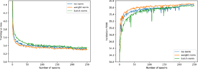 Figure 4 for Wide Activation for Efficient and Accurate Image Super-Resolution