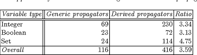 Figure 2 for Perfect Derived Propagators