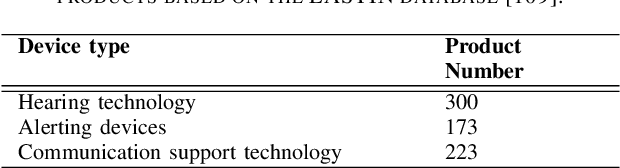 Figure 4 for All You Need In Sign Language Production