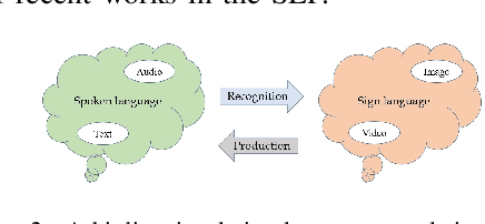 Figure 3 for All You Need In Sign Language Production