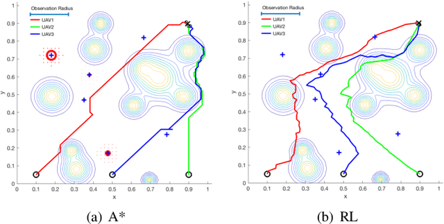 Figure 3 for Multi-UAV Mobile Edge Computing and Path Planning Platform based on Reinforcement Learning