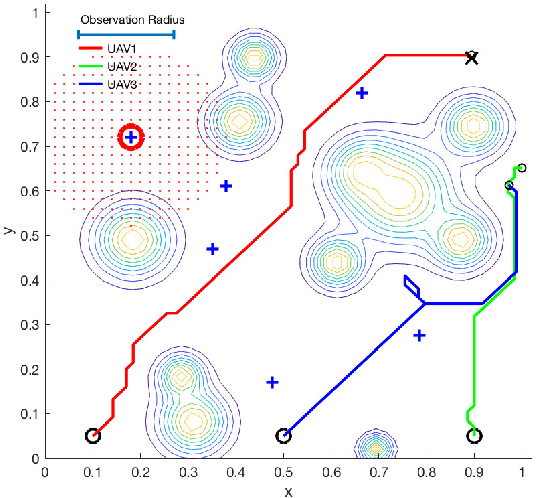 Figure 4 for Multi-UAV Mobile Edge Computing and Path Planning Platform based on Reinforcement Learning