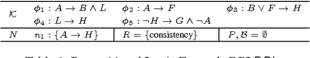 Figure 1 for Scalable Computation of Optimized Queries for Sequential Diagnosis