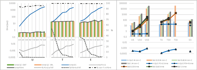 Figure 2 for Scalable Computation of Optimized Queries for Sequential Diagnosis