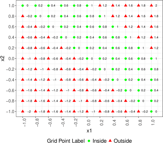 Figure 2 for Determining input variable ranges in Industry 4.0: A heuristic for estimating the domain of a real-valued function or trained regression model given an output range