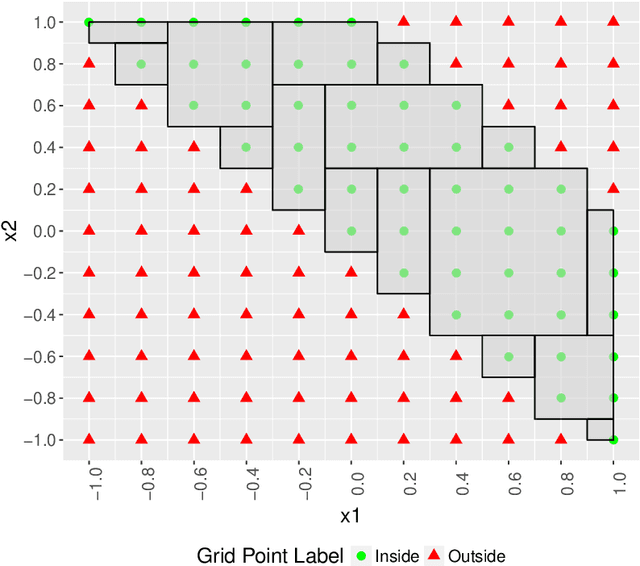 Figure 3 for Determining input variable ranges in Industry 4.0: A heuristic for estimating the domain of a real-valued function or trained regression model given an output range