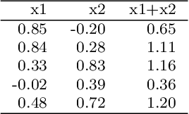 Figure 4 for Determining input variable ranges in Industry 4.0: A heuristic for estimating the domain of a real-valued function or trained regression model given an output range