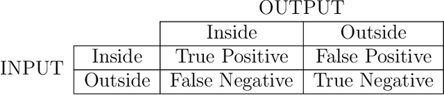 Figure 1 for Determining input variable ranges in Industry 4.0: A heuristic for estimating the domain of a real-valued function or trained regression model given an output range