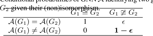 Figure 4 for L^2-GCN: Layer-Wise and Learned Efficient Training of Graph Convolutional Networks