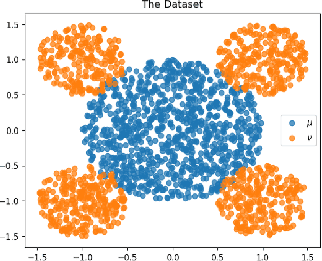 Figure 2 for Learning to Transport with Neural Networks