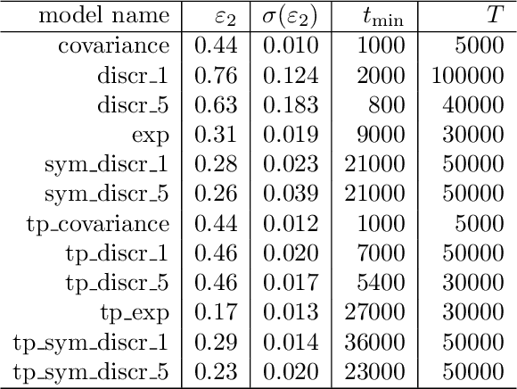 Figure 3 for Learning to Transport with Neural Networks