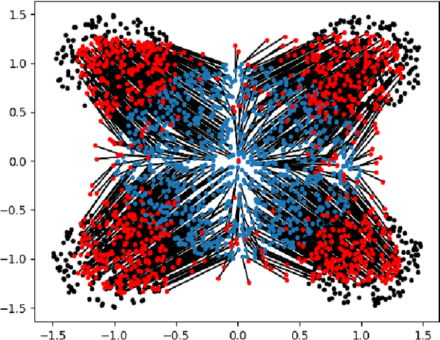 Figure 4 for Learning to Transport with Neural Networks