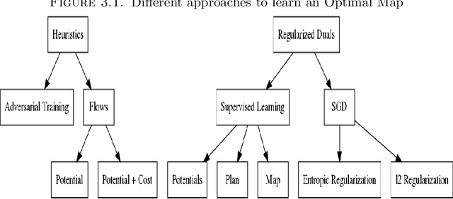 Figure 1 for Learning to Transport with Neural Networks
