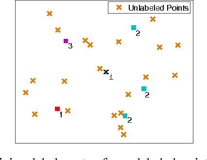 Figure 1 for Semi-Supervised Representation Learning based on Probabilistic Labeling