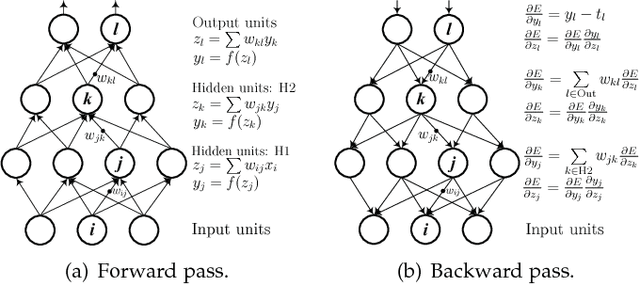 Figure 4 for A Survey on Deep Learning for Named Entity Recognition