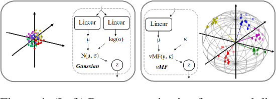 Figure 4 for G-VAE, a Geometric Convolutional VAE for ProteinStructure Generation