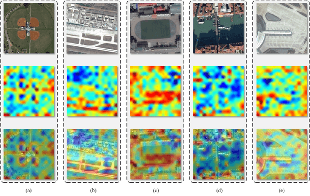 Figure 2 for Exploring a Fine-Grained Multiscale Method for Cross-Modal Remote Sensing Image Retrieval