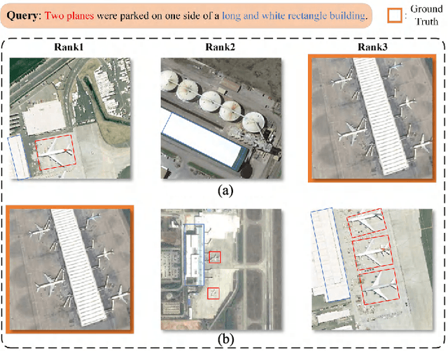 Figure 1 for Exploring a Fine-Grained Multiscale Method for Cross-Modal Remote Sensing Image Retrieval