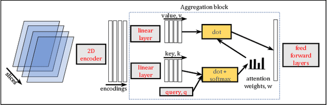 Figure 3 for Improved Brain Age Estimation with Slice-based Set Networks