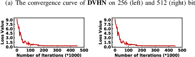 Figure 3 for DVHN: A Deep Hashing Framework for Large-scale Vehicle Re-identification