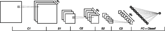 Figure 1 for A Holistic Approach for Optimizing DSP Block Utilization of a CNN implementation on FPGA