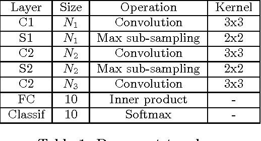 Figure 2 for A Holistic Approach for Optimizing DSP Block Utilization of a CNN implementation on FPGA