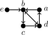 Figure 1 for Treewidth-Aware Complexity in ASP: Not all Positive Cycles are Equally Hard