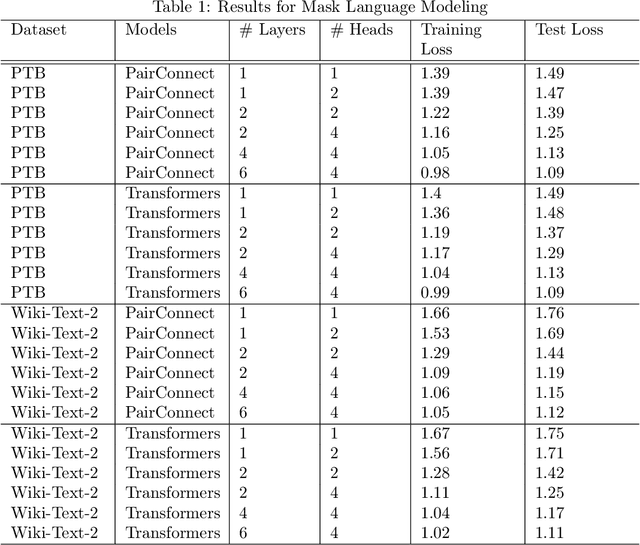 Figure 2 for PairConnect: A Compute-Efficient MLP Alternative to Attention