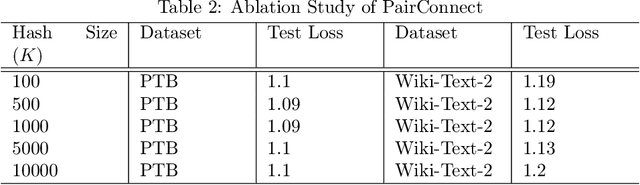 Figure 4 for PairConnect: A Compute-Efficient MLP Alternative to Attention
