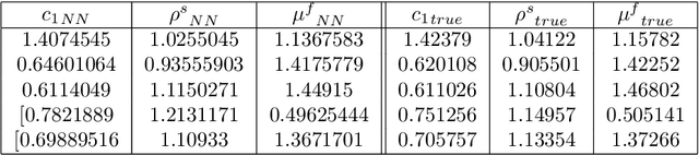 Figure 3 for Calibration of a Fluid-Structure Problem with Keras