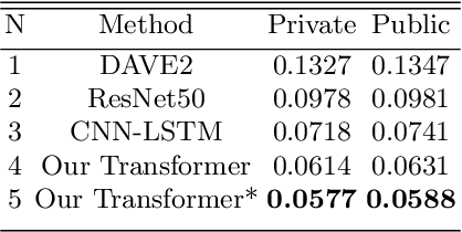 Figure 2 for Self-Driving Car Steering Angle Prediction: Let Transformer Be a Car Again