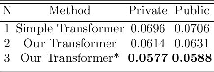 Figure 3 for Self-Driving Car Steering Angle Prediction: Let Transformer Be a Car Again