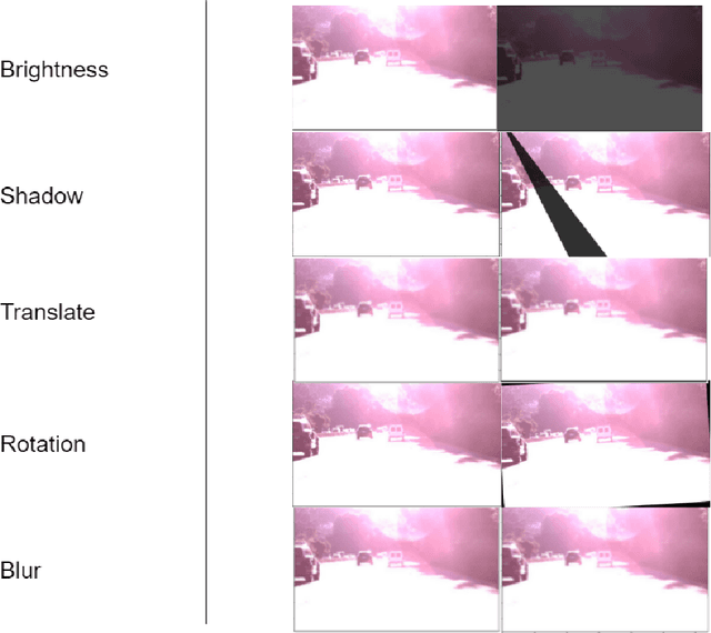 Figure 4 for Self-Driving Car Steering Angle Prediction: Let Transformer Be a Car Again