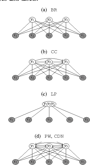 Figure 1 for Deep Learning for Multi-label Classification